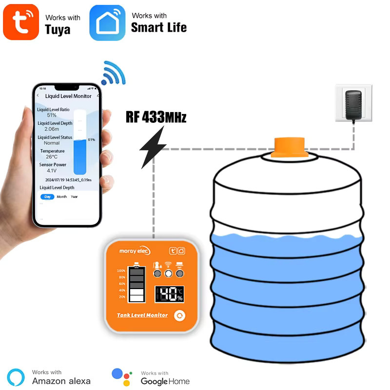 Mumubiz Ultraschall-Flüssigkeitsstandsensor mit Tuya Smart App und LED-Anzeige, IP68 wasserdicht, Orange - Bild 2