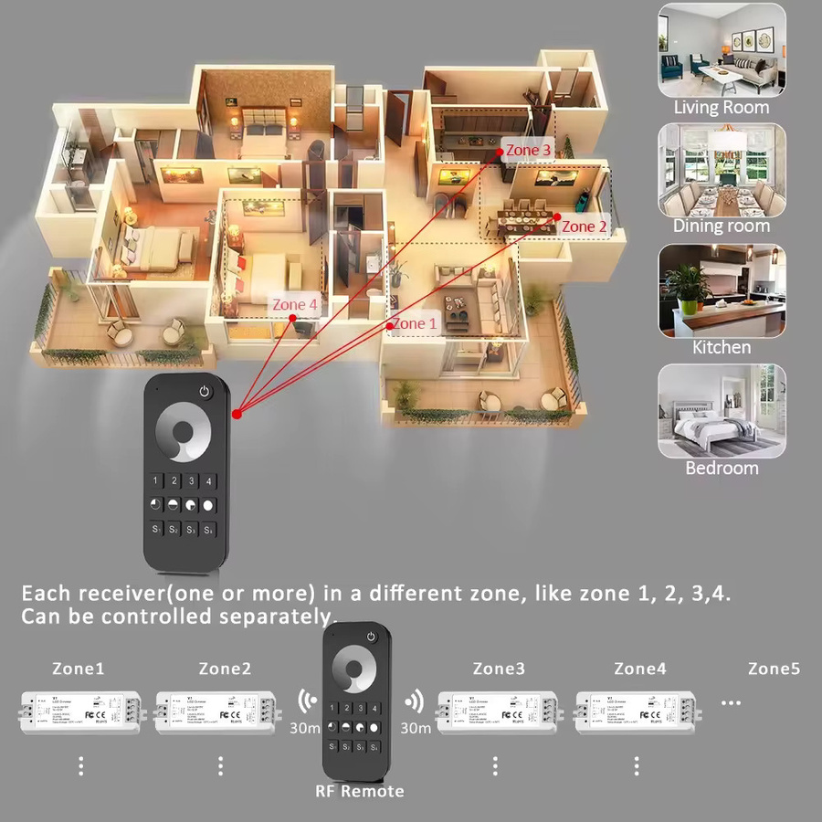 YSRSAI RT6 Kabelloses LED-Dimmer Set für einfarbige LED-Streifen, 4 Zonen, kompatibel mit 5V, 12V, 24V, 36V und 2835 COB Streifenlicht - Bild 4