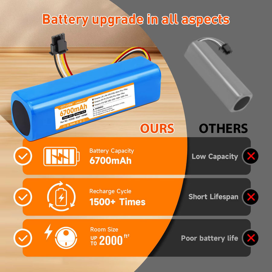 Dreame Ersatzakku 14,4 V 6700 mAh in Blau inklusive Zubehör für L10, L10s, D10, D10s Ultra, Pro, Plus, D9, F9, Z10, W10 Pro/Max Plus, S10, S20, S30 und X10 - Bild 3