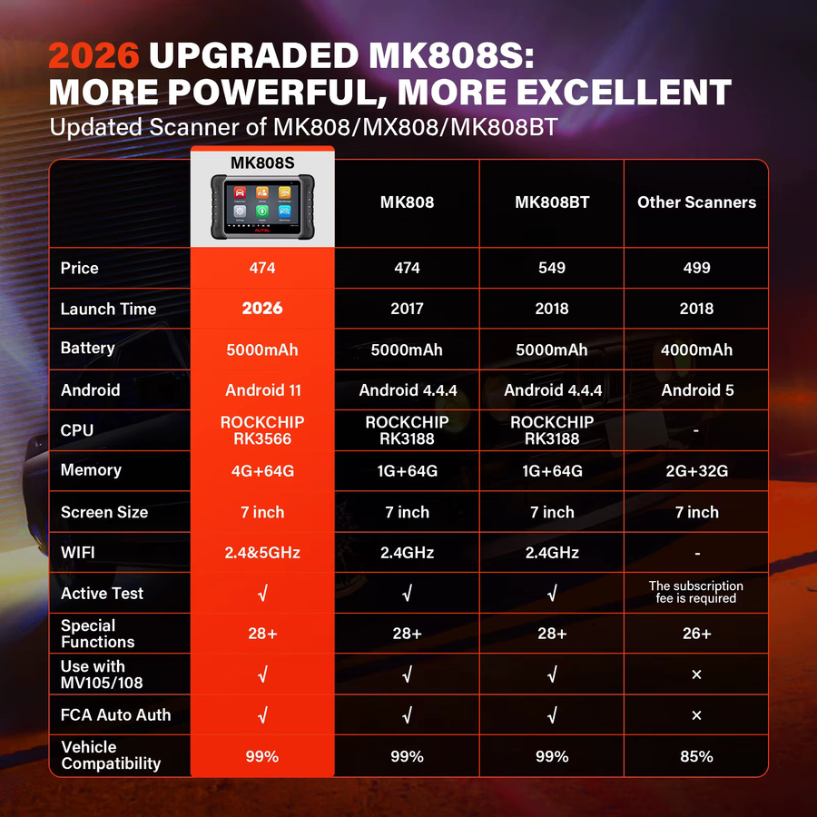 Autel MK808S OBD2 Diagnose-Autoscanner-Tool in Schwarz mit System- und Servicefunktionen wie Ölwechsel, EPB, BMS, SAS, DPF und TPMS - Bild 2
