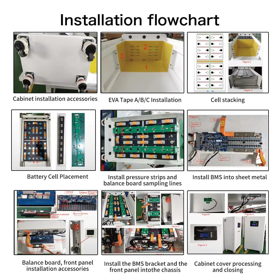 Seplos LiFePO4 Batterie DIY Kit 51,2 V 314Ah CATL mit Smart BMS und Active Balancer 16kWh in Weiß - Bild 3