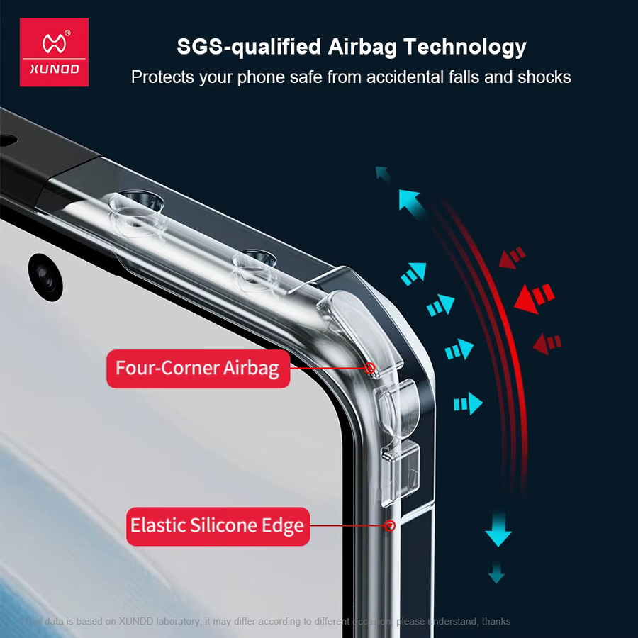 Xundd Stoßfeste Schutzhülle für Xiaomi POCO X7 Pro und POCO X7, Transparente TPU+Acryl Abdeckung mit Airbag-Schutz - Bild 2