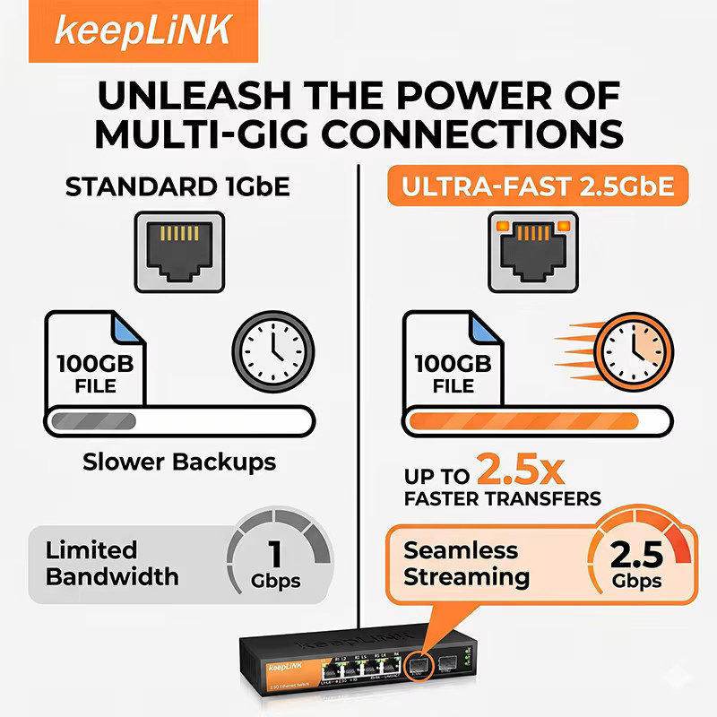 keepLiNK 6-Port Multi-Gig Unmanaged Switch mit 4x 1/2.5GbE RJ45 und 2x 10Gb SFP+ Uplink im Metallgehäuse - Bild 3