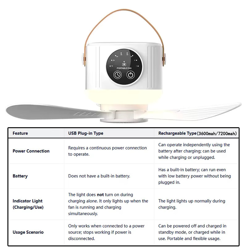 VENUSWING Tragbarer LED-Deckenventilator mit Fernbedienung, Wiederaufladbar, Weiß - Bild 5