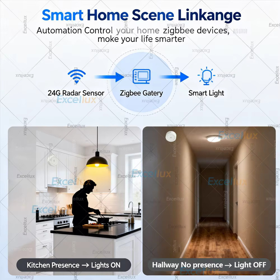 Tuya Zigbee 24G mmWave Radar-Anwesenheitssensor in Weiß zur Erkennung statischer Bewegungen für deine Tuya Z2M Smart Home Automation - Bild 5