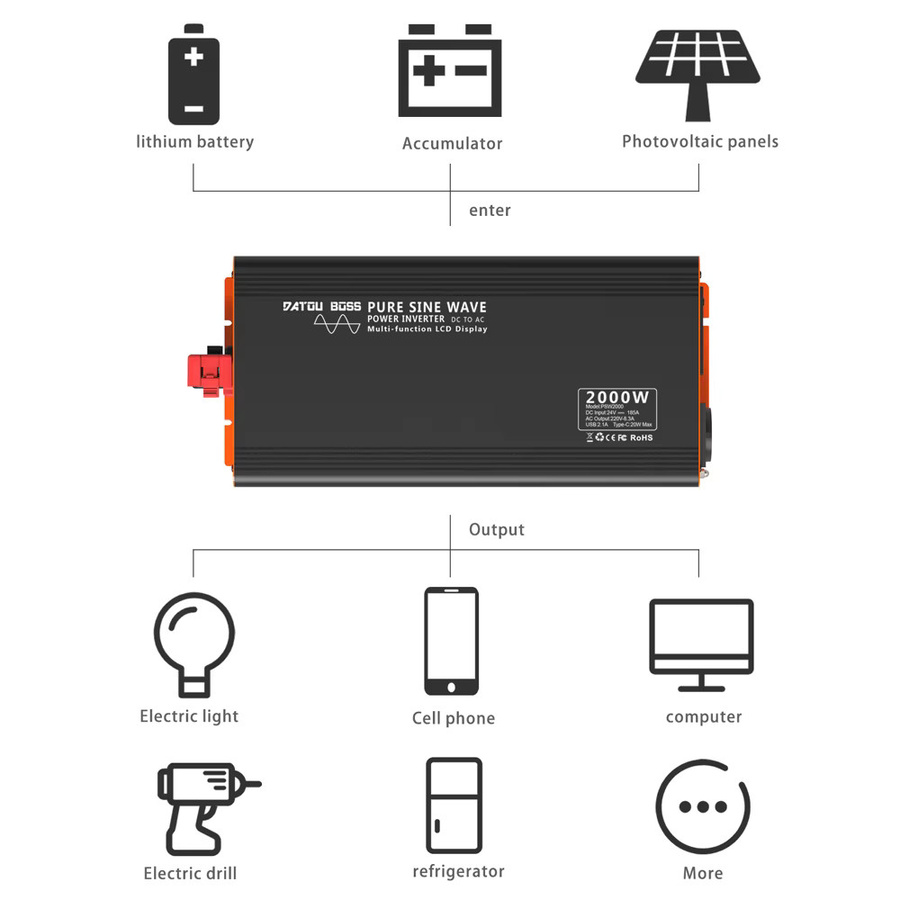 DATOUBOSS Sinus-Wechselrichter 2000W 36V / 24V DC auf AC 220V 230V Spannungswandler mit AC-USB-Buchse und LCD-Fernbedienung für Wohnmobile und LKW - Bild 5