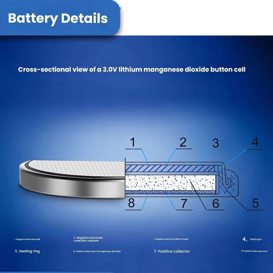 Panasonic CR2032 3V Lithium-Knopfzellen in Silber für Uhren, Spielzeug und Fernbedienungen - Bild 4
