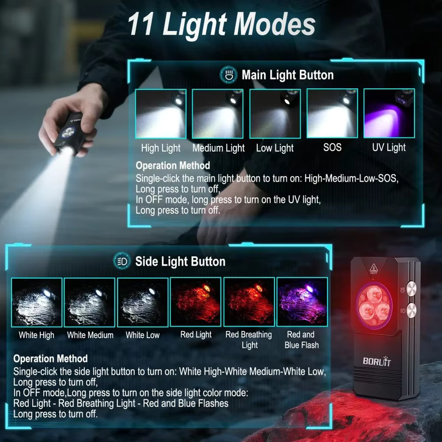 BORUiT EV30 UV-LED-EDC-Taschenlampe mit 550 Lumen, Typ C wiederaufladbar, Magnet und wasserdicht, Farbe: Schwarz - Bild 2