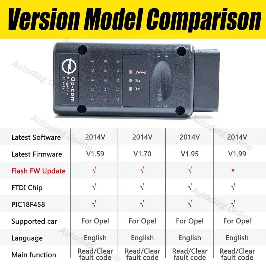 Opcom OBD2-Diagnosescanner für Opel mit Flash-Firmware-Update V2014, Farbe: Schwarz - Bild 4
