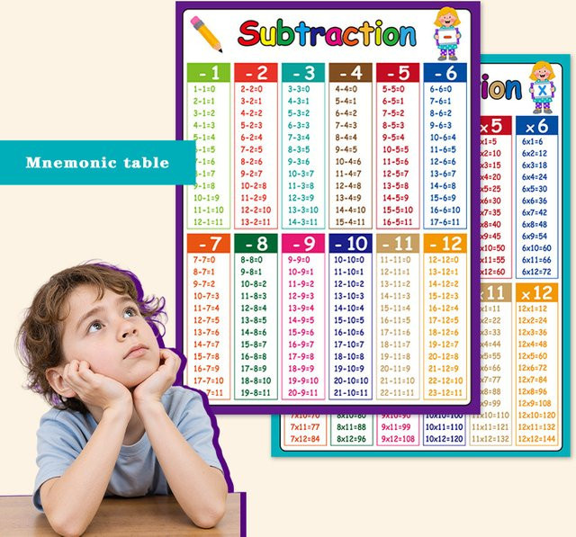 4er-Set Mathe-Poster mit Additions-, Subtraktions-, Multiplikations- und Divisionstabellen in Blau und Mehrfarbig für das Klassenzimmer - Bild 1