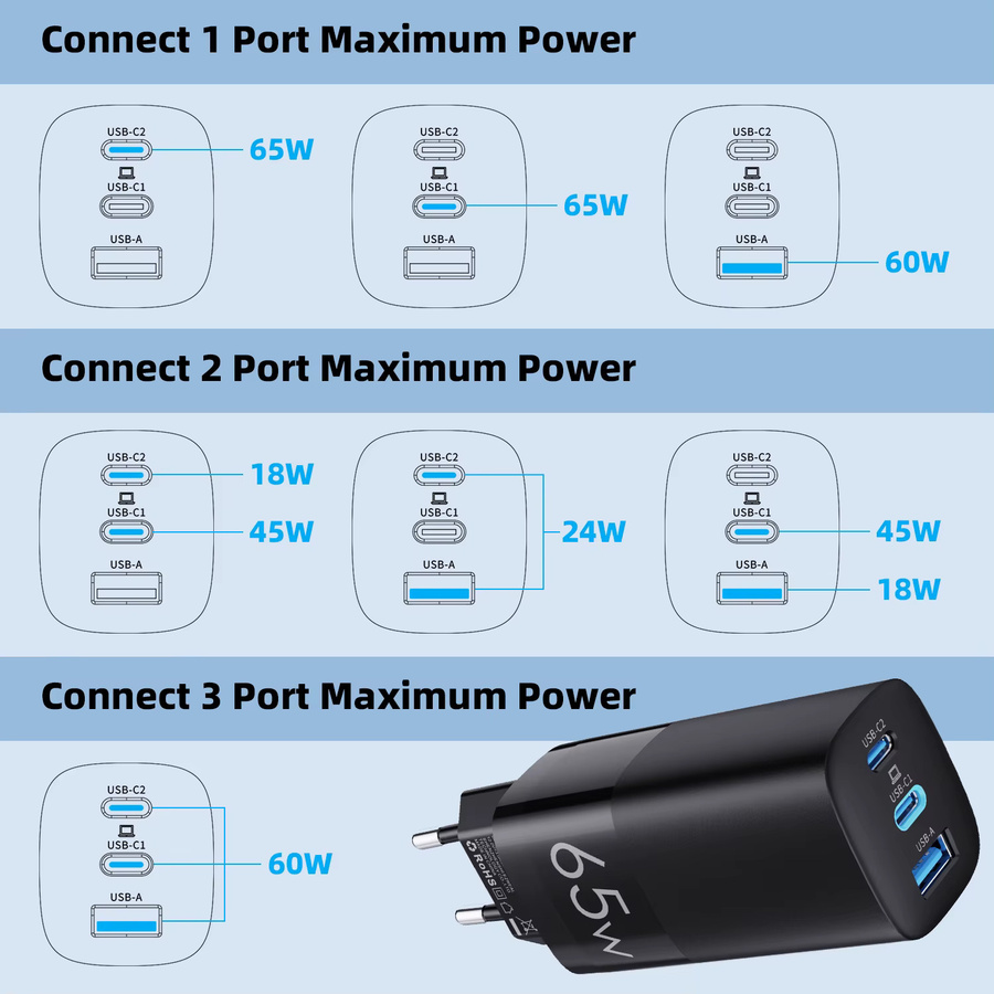 TOPADRE GaN 65W USB-C Ladegerät in Schwarz mit Schnellladefunktion PD3.0 QC4.0 QC3.0 für iPhone, Samsung und Laptop - Bild 4