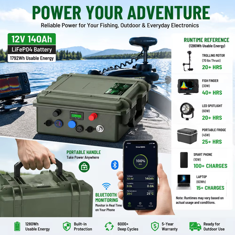 SYPOOE LiFePO4 Batteriepack 12V mit Bluetooth BMS und USB-C Anschluss, IP65 wassergeschützt, grün - Bild 6