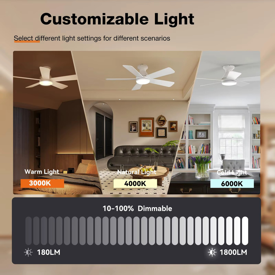 IRALAN LED-Deckenleuchte mit Ventilator in Weiß, stufenlos dimmbar mit Fernbedienung und 6-stufiger Windregulierung für Schlafzimmer und Wohnzimmer - Bild 3