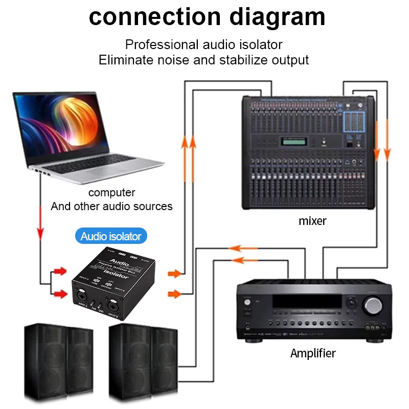 TITAK XLR-Erdungsschleifenisolator in Schwarz: Zweikanaliger Stereo-Audio-Rauschfilter und Hum-Eliminator für Heimstereoanlagen, Auto-Audio und Studiolautsprecher - Bild 3