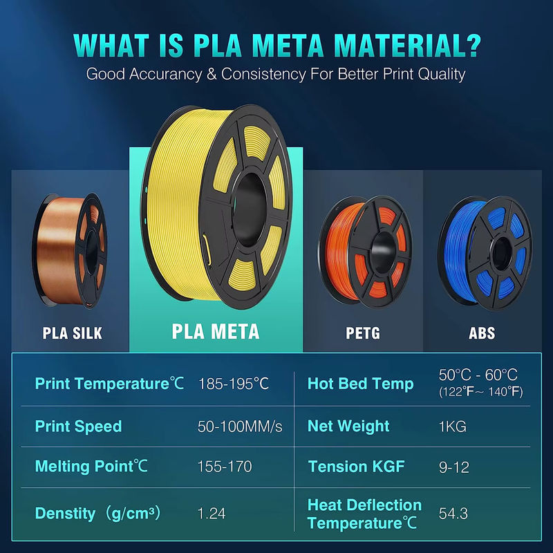 SUNLU PLA Meta/Matt 3D-Filament Set, 5 Rollen à 1 kg, Durchmesser 1,75 mm, für FDM-Drucker - Bild 2