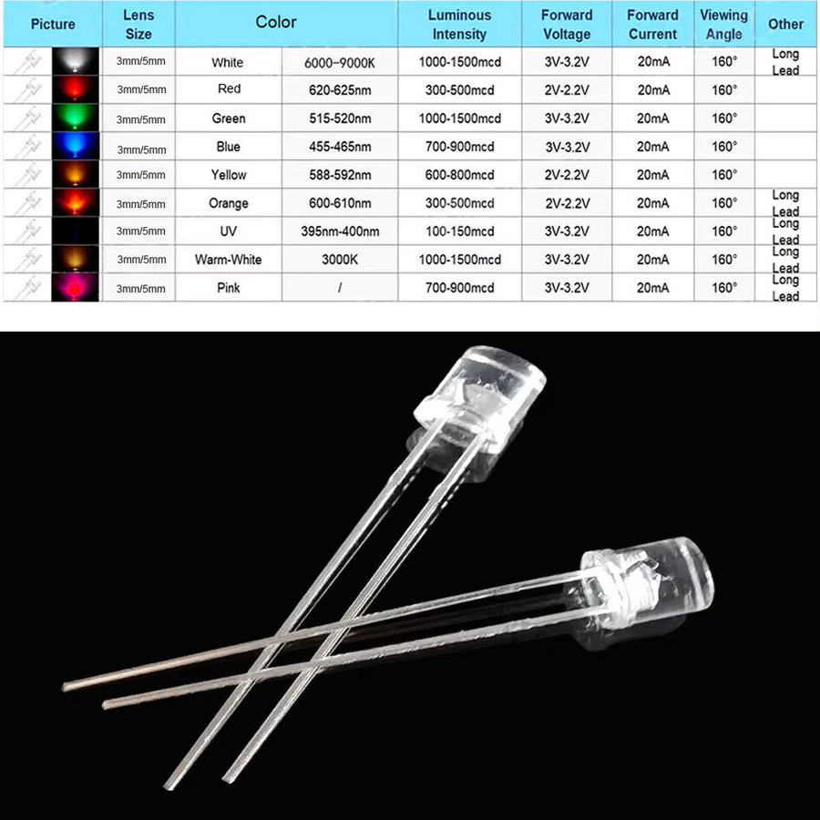 TiaoChongYi 100 Stück DIP Flachkopf-LED-Dioden in Multicolor, transparente Leuchtmittel mit 3 mm Durchmesser - Bild 2
