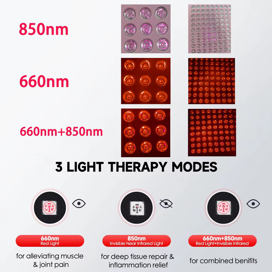 Astarexin Rotlicht-Therapie-Panel-Gerät, LED-Lampe, Unisex - Bild 5