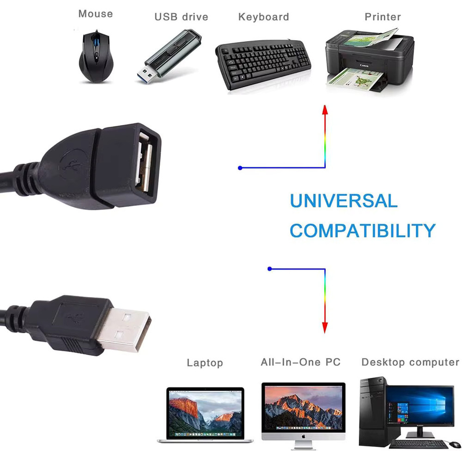 VBDWRM USB 2.0 Verlängerungskabel mit USB-A Stecker und Buchse, Schwarz, Länge: 3 m - Bild 1