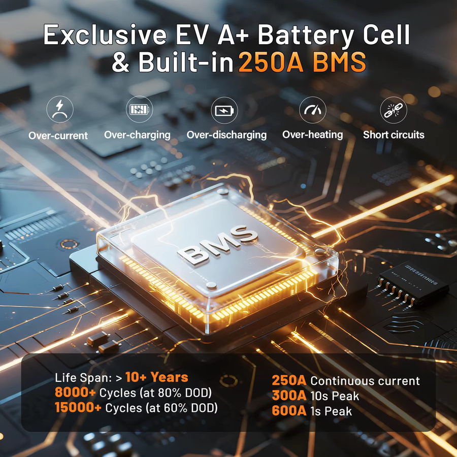 Humsienk LiFePO4 Batterie 12V 300Ah (320Ah) mit Bluetooth und 250A BMS in Schwarz - Bild 4