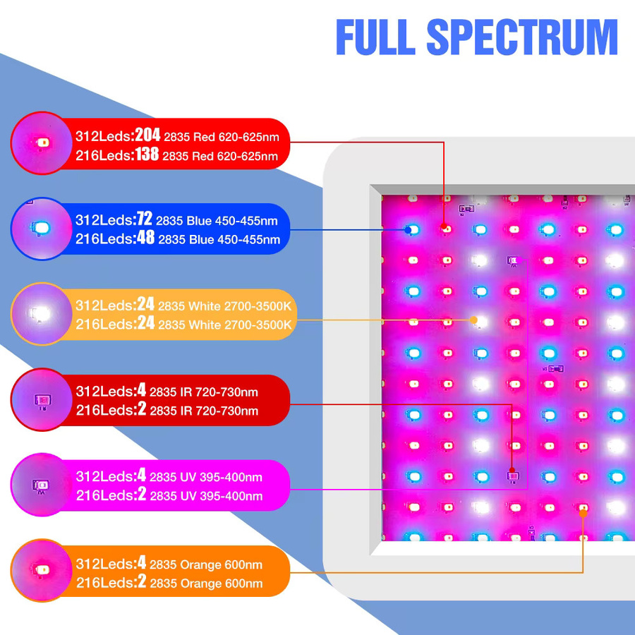CanLing 600 W LED-Vollspektrum-Pflanzenlampe mit UV-IR für Hydrokultur und Gewächshäuser in Weiß - Bild 2