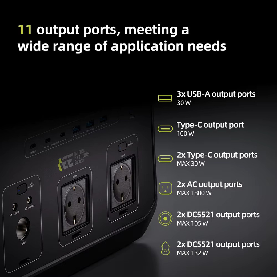 IEE P1800 Tragbare Powerstation mit 1024Wh Kapazität und 100W Solarpanel, 1800W Ausgangsleistung und 3600W Spitzenleistung, EU-Stecker 220V AC-Steckdose - Bild 2