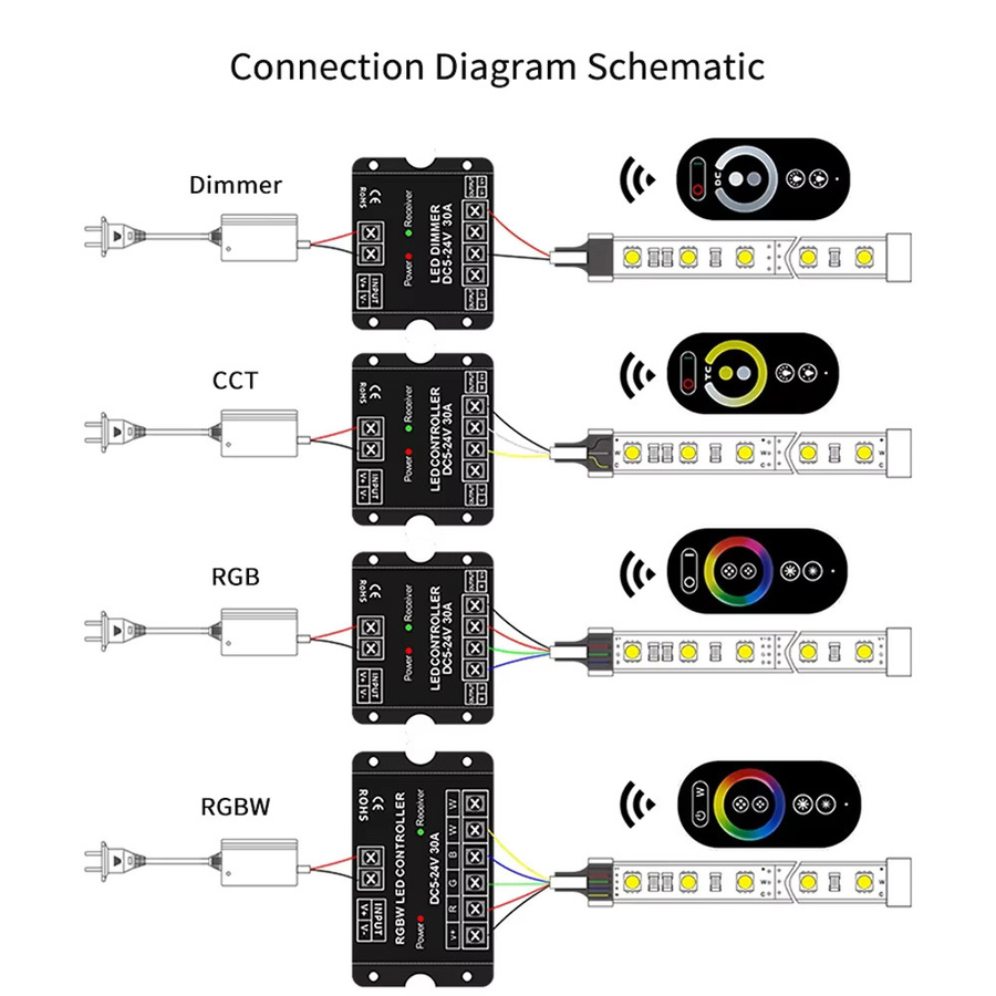 YSRSAI High-Power LED Controller DC5-24V mit RF-Touch-Fernbedienung, 30A RGB CCT Dimmer für SMD COB LED Streifen, Schwarz - Bild 6