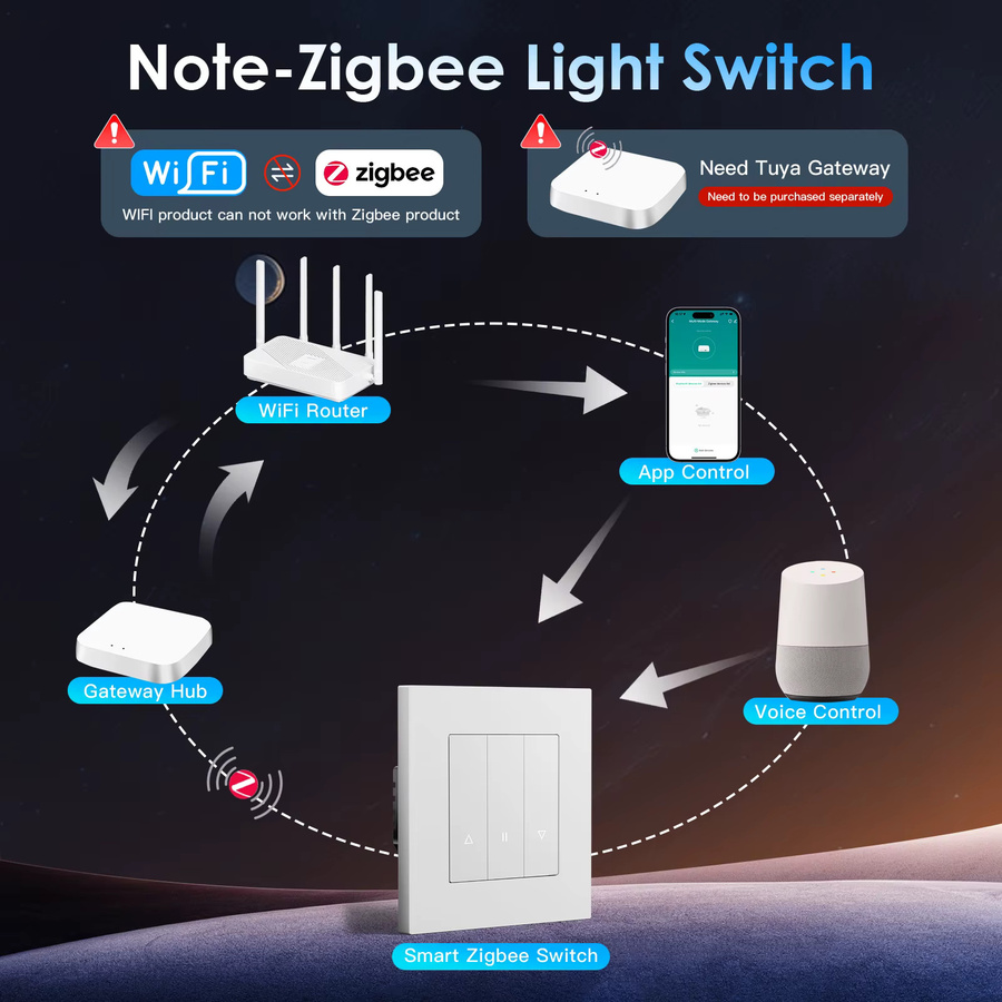 BSEED Zigbee Rollladen-Drucktastenschalter für Tuya Smart Life App, Intelligenter Wandjalousien-Schalter in Weiß mit mattem PC-Rahmen - Bild 2