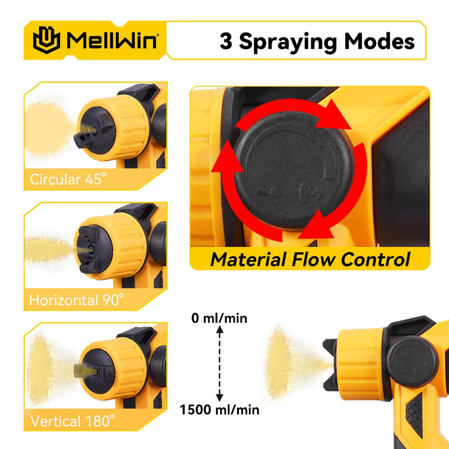 MELLWIN Schnurlose elektrische HVLP Spritzpistole für Makita 18V Akku, tragbares Farbspritzgerät für Auto und Möbel, 1000 ml - Bild 4