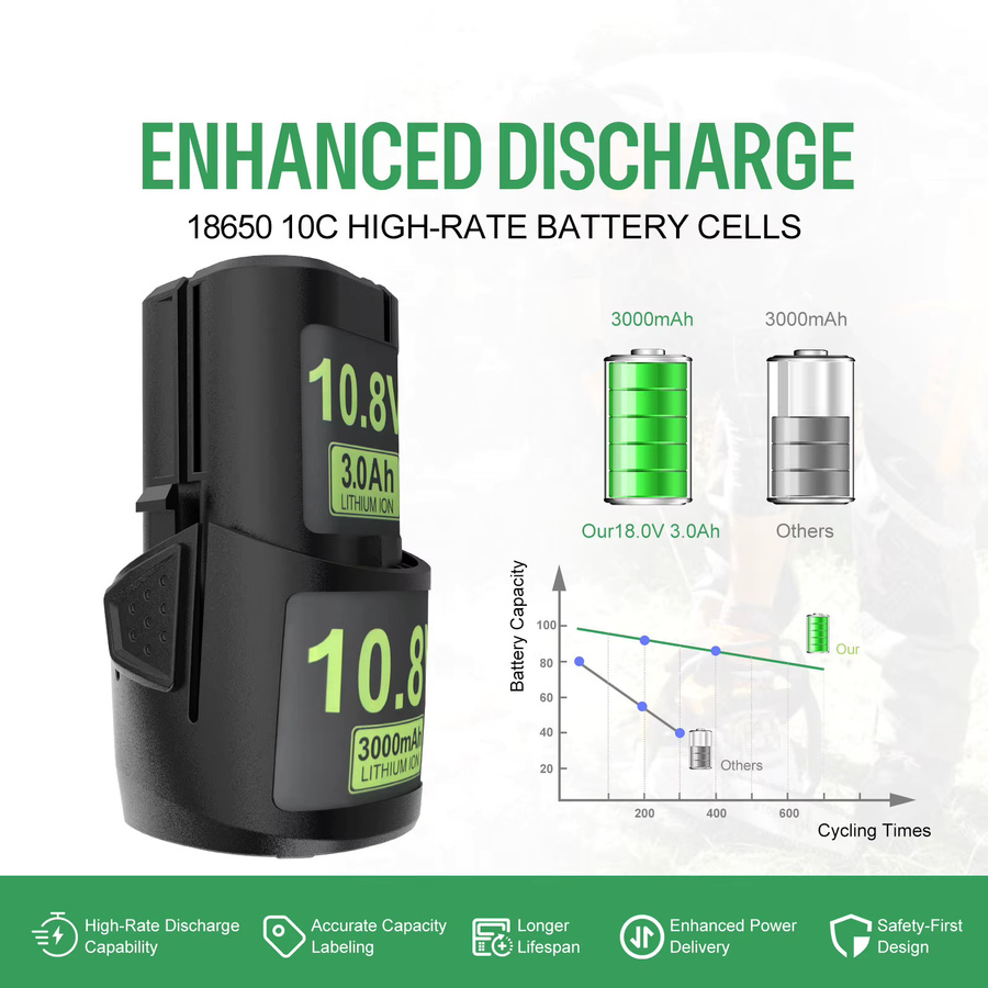 Dreamdash Ersatz-Li-Ion-Akku 10,8V 3000mAh in Schwarz für STIHL Elektrowerkzeuge wie GTA26, GTA40, SEA20, HSA26, HSA30, HSA40, FSA30, KOA30, ASA20, BGA30 und RCA20 - Bild 4