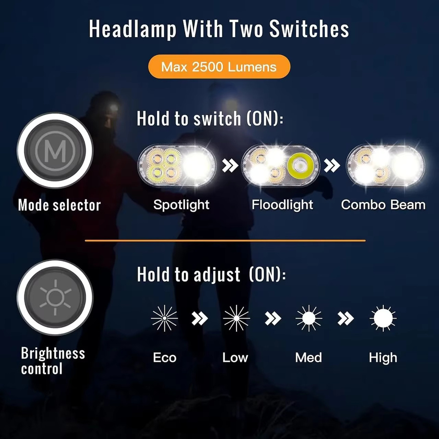 SOFIRN HS22 SFT25R LED Stirnlampe in Schwarz mit 2500 Lumen, stufenloser Farbtemperaturanpassung und wiederaufladbarem 18650 4000mAh Akku - Bild 5
