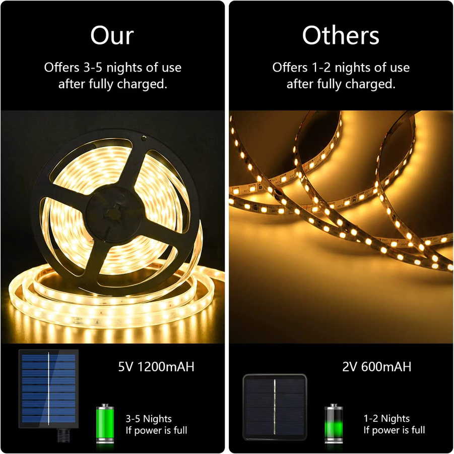 Solar LED-Streifen mit Fernbedienung und 8 Beleuchtungsmodi, IP67 wasserdicht, RGB SMD Lichterkette für Zaun, Dach und Treppe - Bild 4