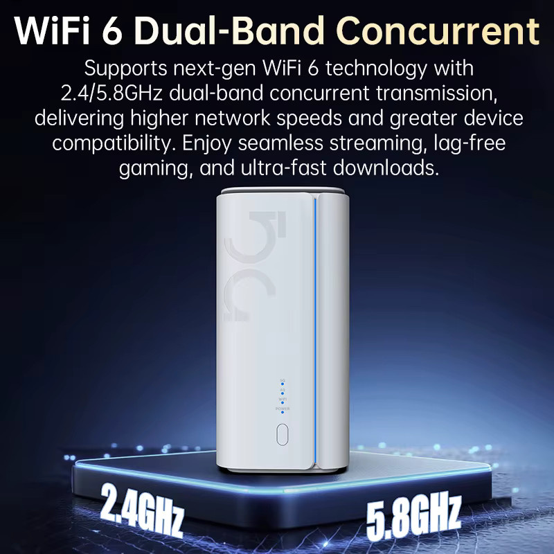 PLERY R642 5G WiFi6 Router in Weiß mit Unisoc UDX710, Dual-Band 2,4GHz und 5,8GHz, CAT19 LTE CPE mit Gigabit LAN für bis zu 32 Geräte gleichzeitig - Bild 2