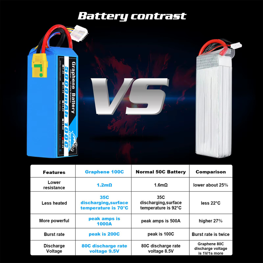 yowoo rc Graphen batterie lipo, 1 Stück - Bild 3