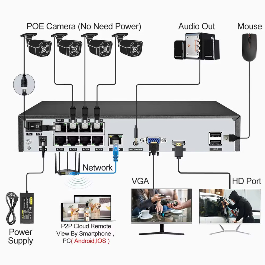 Techage 8CH POE Sicherheitsüberwachungssystem mit 5MP und 8MP 4K HD IP Kit, Gesichtserkennung, Zwei-Wege-Audio und H.265 Outdoor-Videoüberwachung - Bild 5