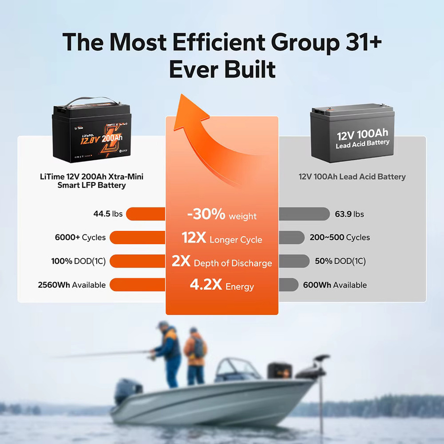 Litime 12V 200Ah LiFePO4 Batterie mit Bluetooth und Niedertemperaturschutz in Schwarz - Bild 3