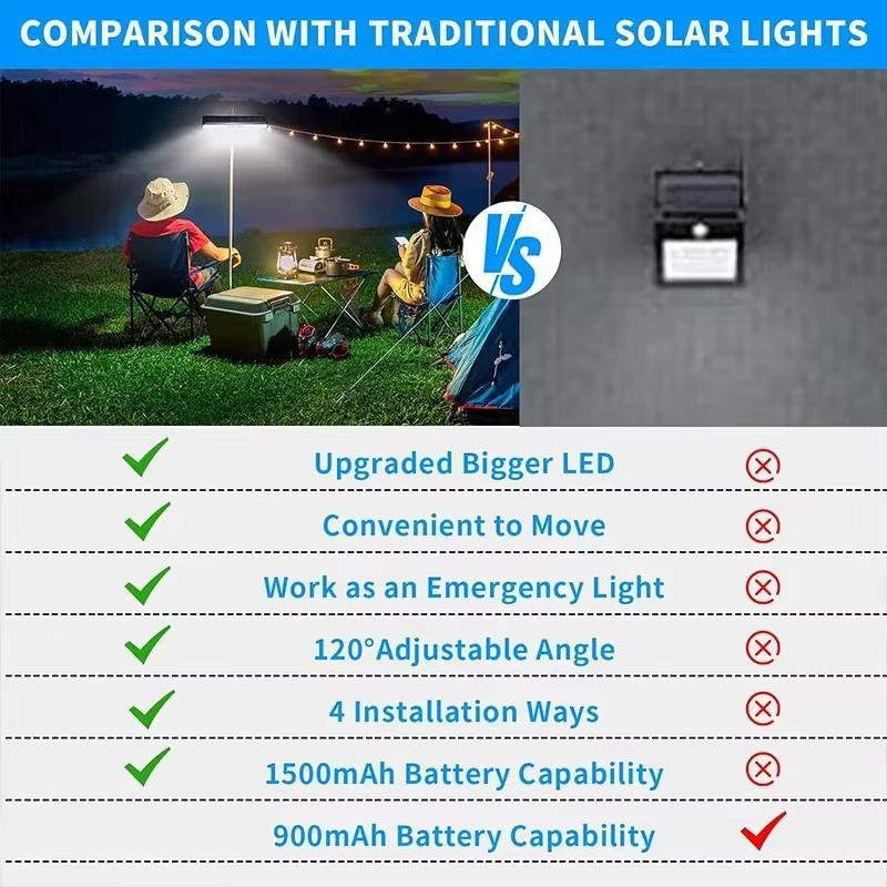 YJMP Super Lighting LED Solar-Wandleuchte mit Clip und Bewegungssensor, IP55 Wasserdicht, Schwarz - Bild 7