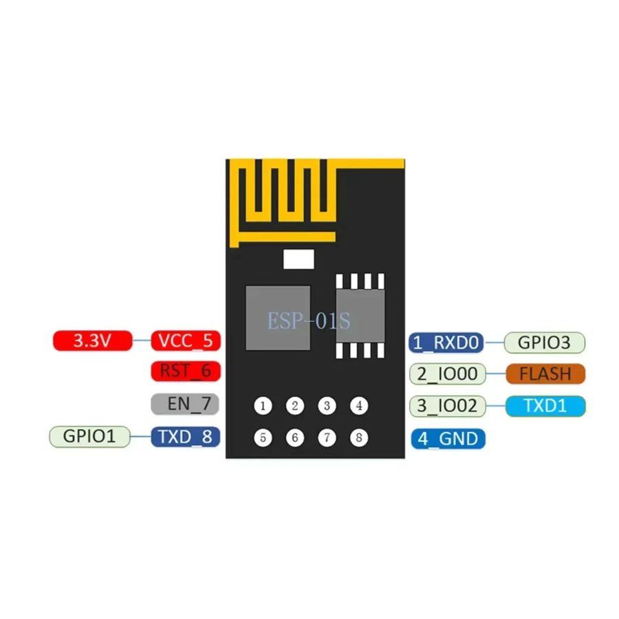 Stemedu ESP-01S ESP8266 WiFi Wireless Serial Transceiver Modul mit 4 MB Flash, 3,3 V, Schwarz - Bild 2