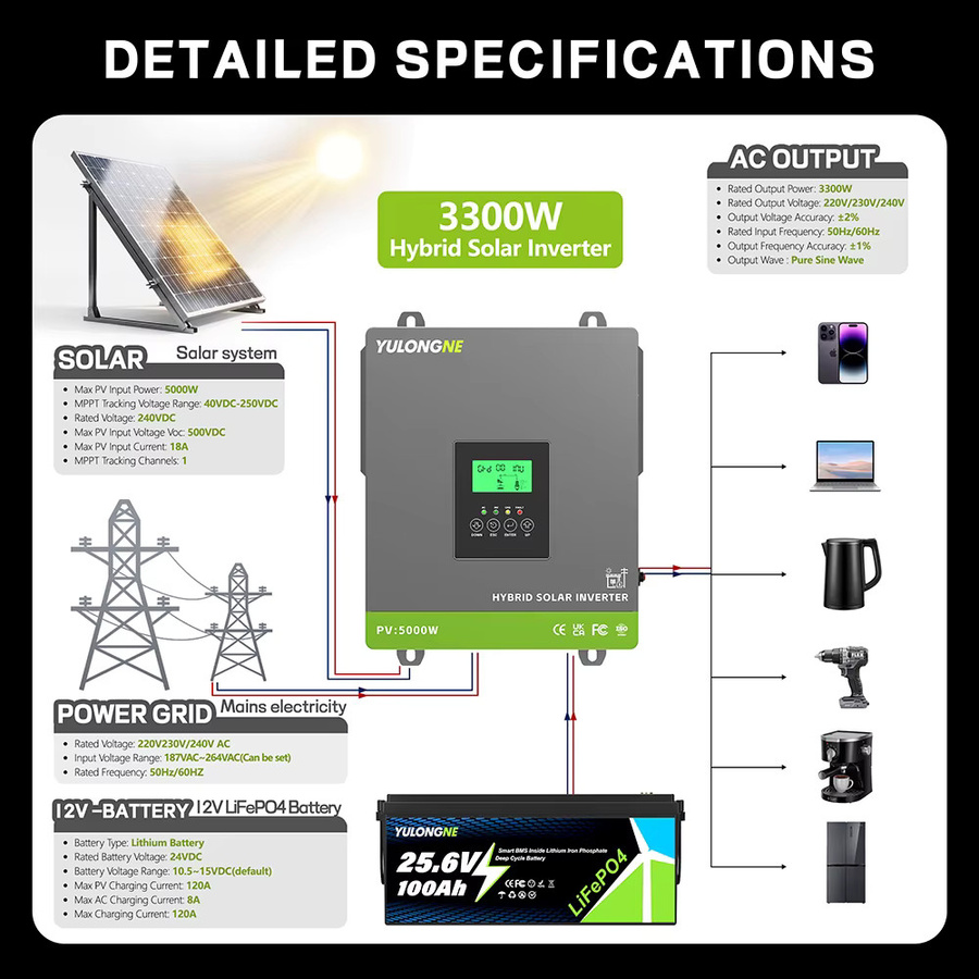 YULONGNE Hybrid-Solarwechselrichter 3300W 24VDC zu 230VAC Off-Grid-Wechselrichter mit 120A MPPT-Laderegler und max. 5000W PV-Eingang in Grau - Bild 5