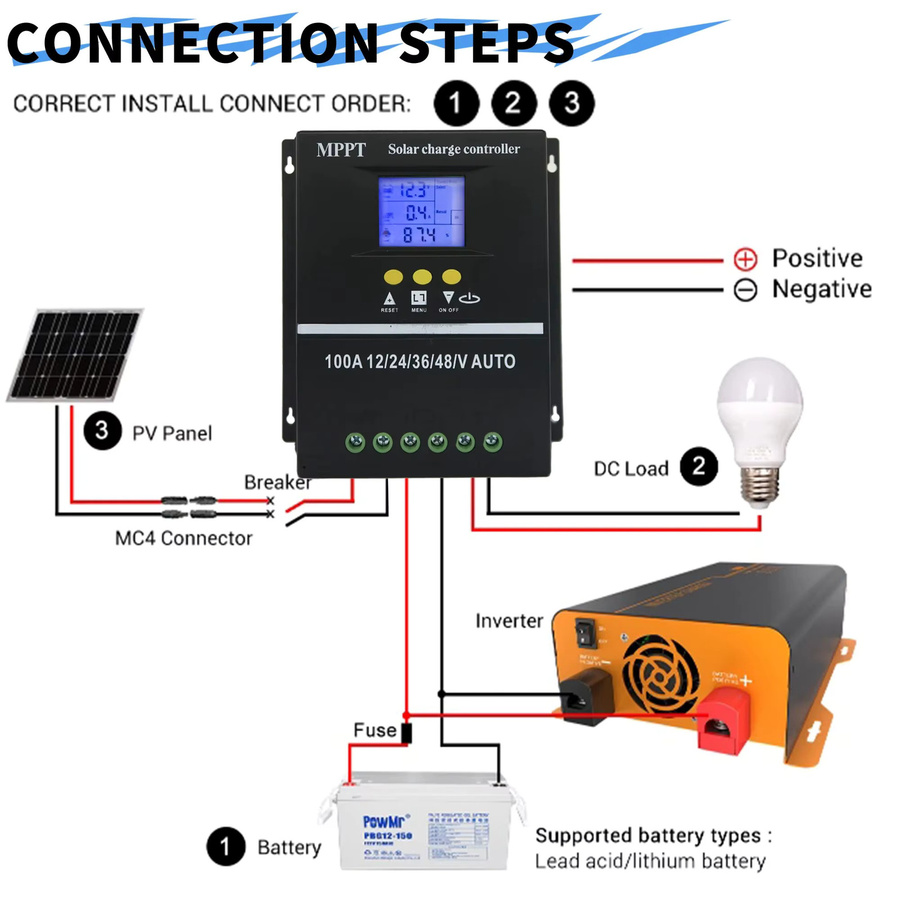Powlsojx MPPT Solar-Laderegler mit LCD-Display und Dual-USB-Schnellladefunktion für Blei-Säure- und Lithium-Batterien, Schwarz - Bild 4