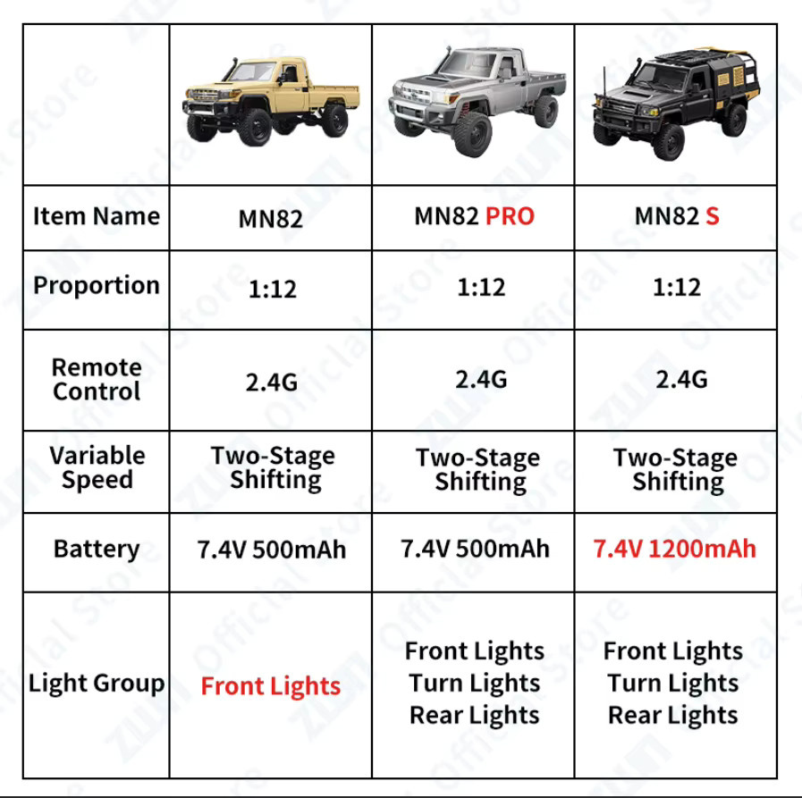 MN MODEL LC79 RC Pickup Short Truck, 1:12, 4WD, ab 14 Jahre - Bild 2