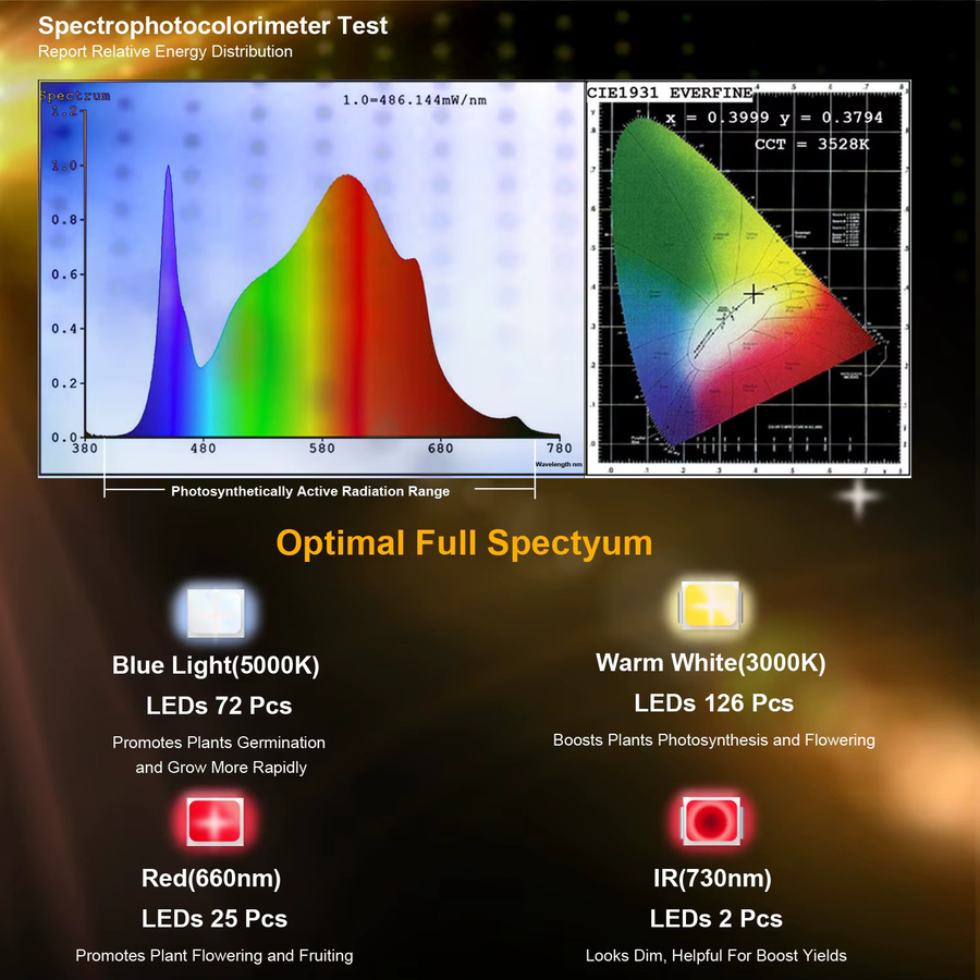 BOSYTRO Vollspektrum LED Grow Light Quantum Board mit Samsung Sunlike Dioden für Indoor und Hydroponik-Anlagen - Bild 2
