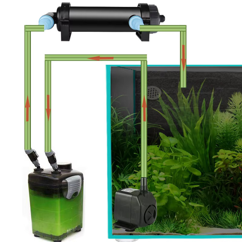 JEBO UV-Sterilisatorlampe Schwarz als Wasserreiniger für Aquarium, Teich und Fischbecken mit 5W bis 36W Leistung - Bild 3