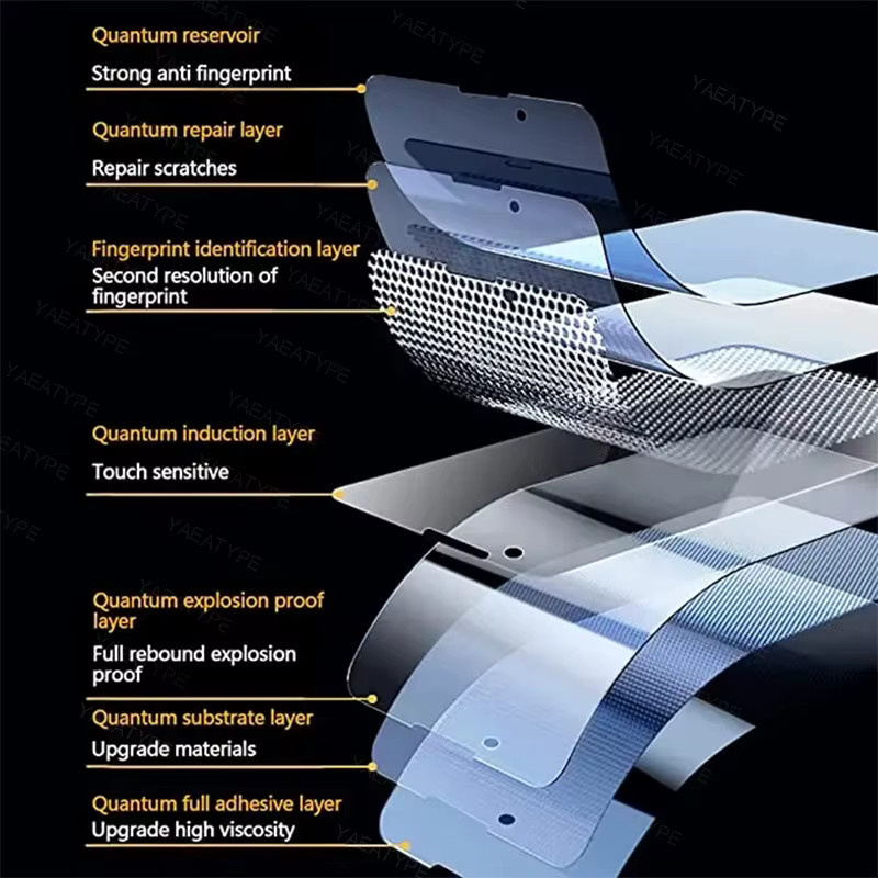 3 Stück transparente Hydrogel-Schutzfolien für Xiaomi Mi 14T und Mi 14T Pro - Bild 2