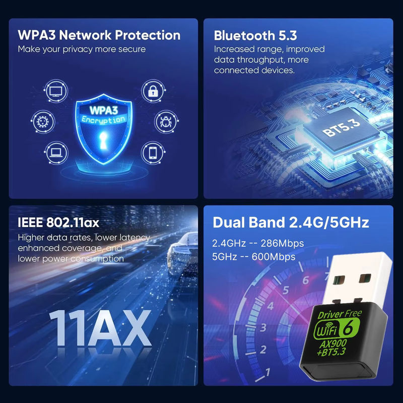 Kebidu WiFi 6 AX900 USB-Adapter mit Bluetooth 5.3, Dual-Band 2,4 GHz & 5 GHz, Schwarz - Bild 2