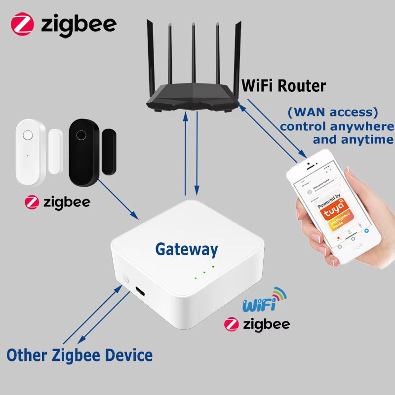 Tuya Smart Zigbee Tür und Fenster Sensor Schwarz zur Überwachung von Öffnen und Schließen für dein Smart Home Security System via Smart Life App - Bild 2