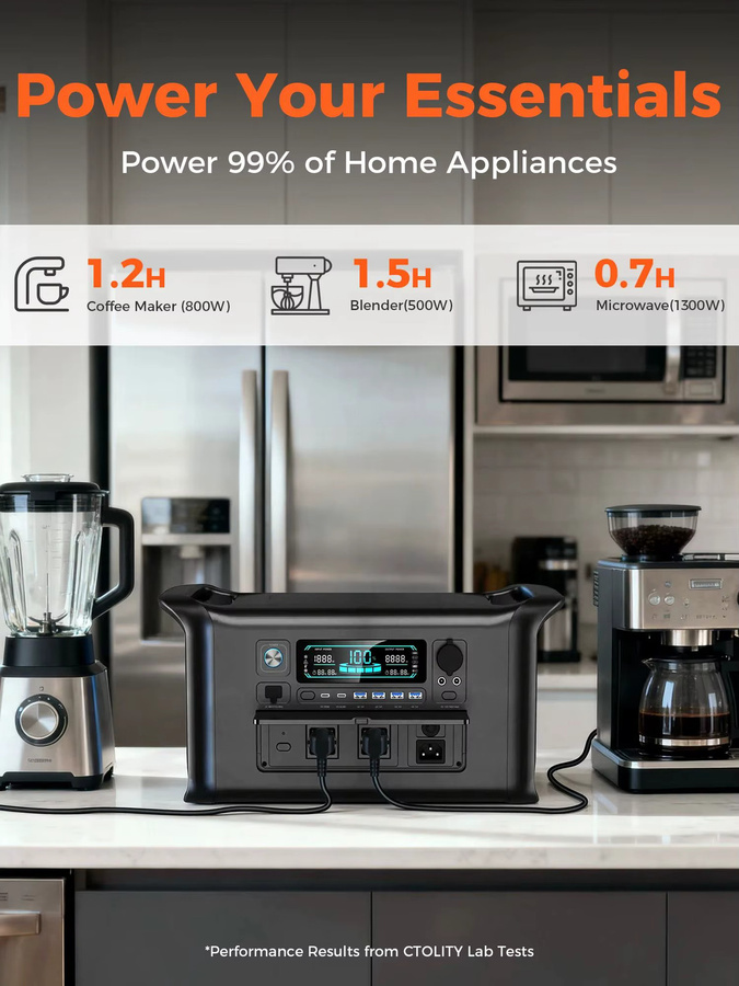 CTOLITY Tragbares mobiles Kraftwerk 1800 W mit 100 W 20,5 V Solarmodulen, faltbarer Energiespeicher für Outdoor und Camping, Schwarz - Bild 7