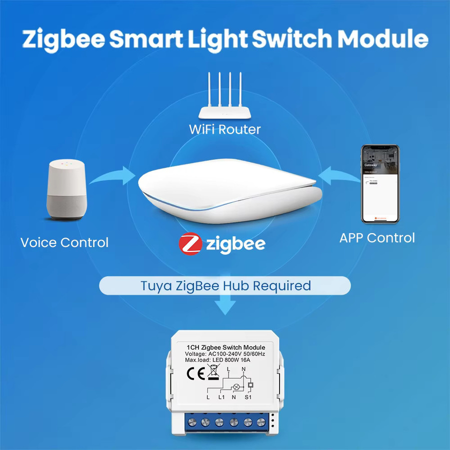 YSRSAI ZigBee Smart Lichtschaltermodul Mini Breaker Switches in Weiß mit Zwei-Wege-Steuerung, kompatibel mit Alexa und Google Home - Bild 2