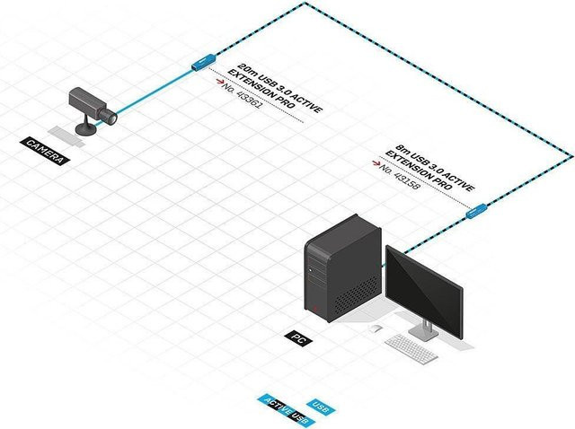 Lindy USB 3.0 Active Extension Cable Pro USB-Verlängerung Schwarz USB 3.1 Gen 1 bis zu 40 m - Bild 1