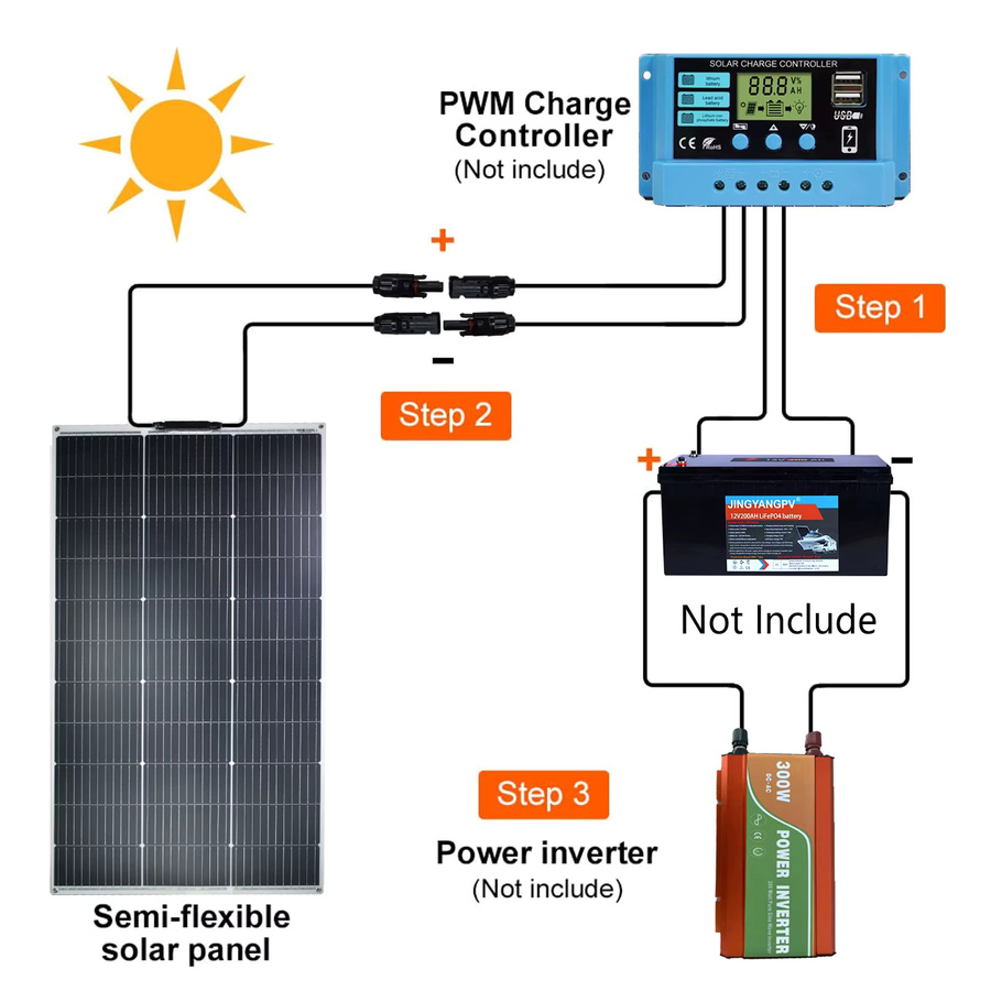 JINGYANGPV Flexibles Monokristallines Solarpanel 125W 250W 18V in Schwarz für 12V/24V Batterieladegeräte und Home System Kits in RV oder Boot - Bild 6