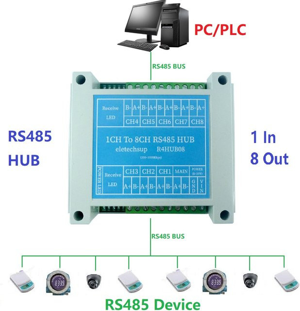 Eletechsup 8-Kanal RS485 Hub Industriequalität Adapter Converter in Weiß für Modbus RTU ASCII PLC und PTZ-Kameras - Bild 1